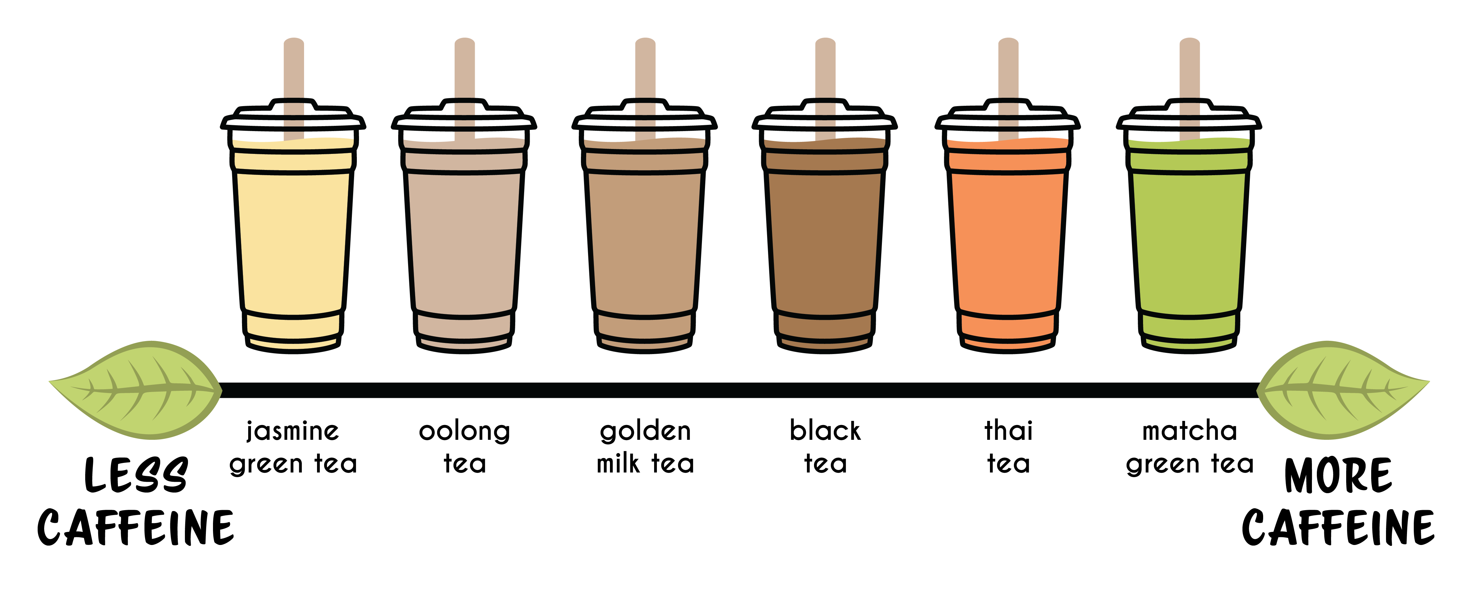 Our Tea Get Craftea